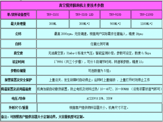 真空脫泡攪拌機(jī)