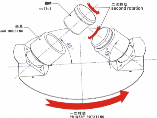 銀漿錫膏攪拌機(jī)
